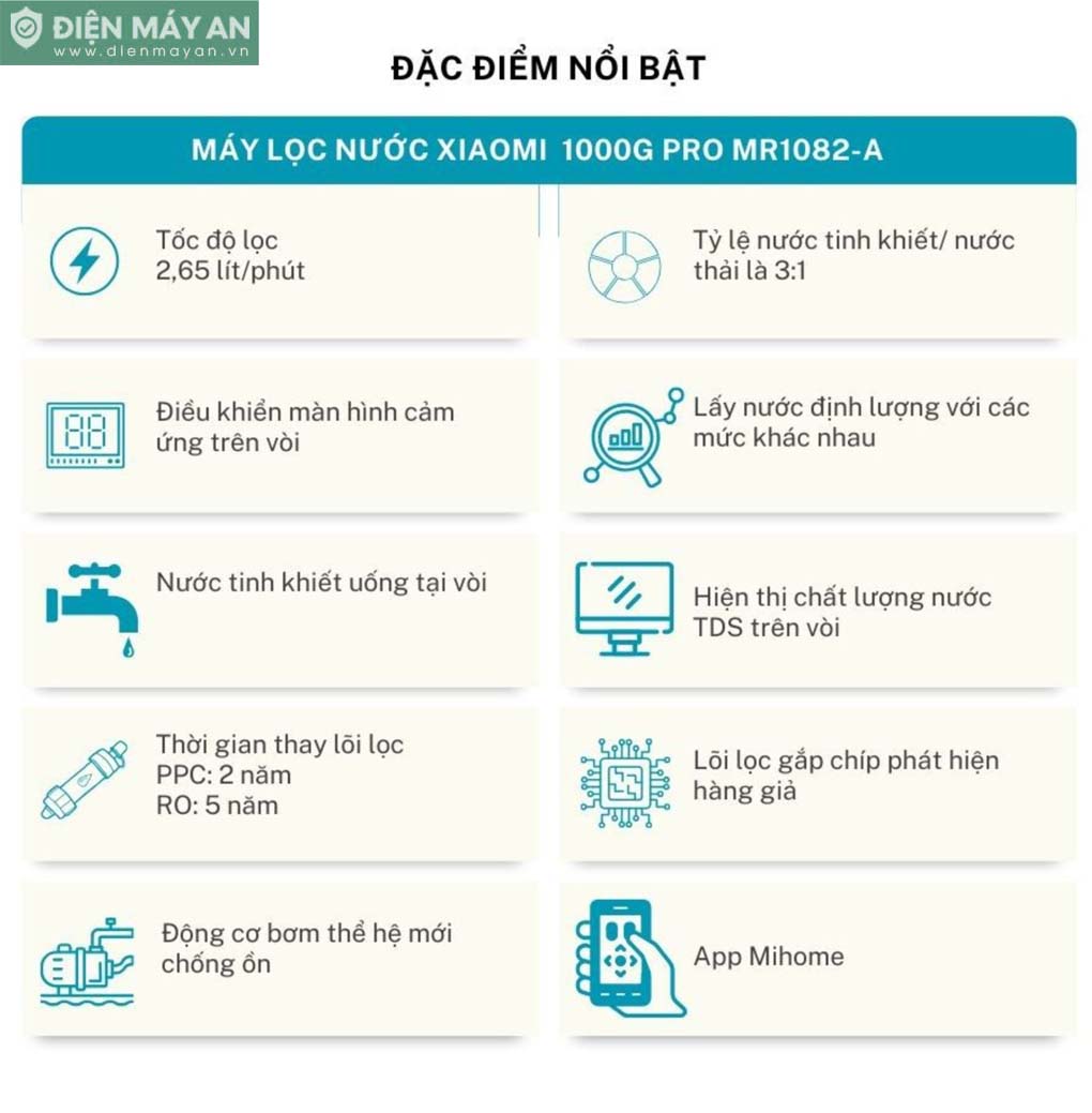 Máy Lọc Nước Xiaomi Mijia 1000G Pro MR1082-A